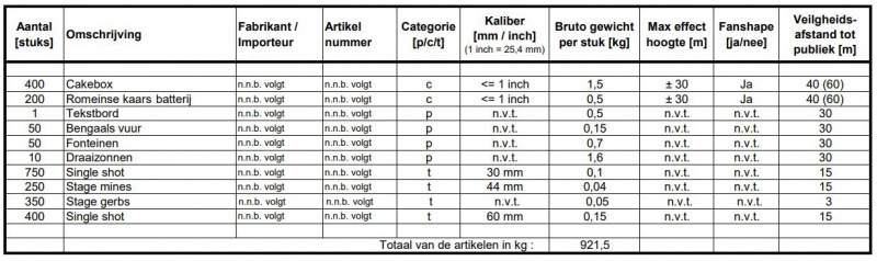 Naam: Schietlijst Groningens ontzet.jpg
Bekeken: 303
Grootte: 94,7 KB