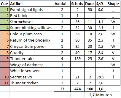 Naam: Consumentenshow setup.jpg
Bekeken: 396
Grootte: 70,5 KB