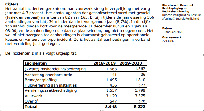 Naam: incidenten on 2020.PNG
Bekeken: 610
Grootte: 87,3 KB