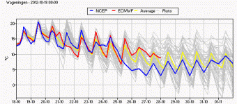 ensemble-tt6-wageningen.gif