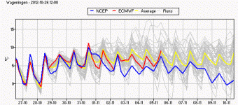 ensemble-tt6-wageningen.gif