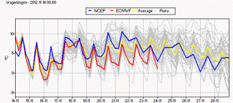 ensemble-tt6-wageningen.gif