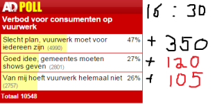Uitslag pol 10.png