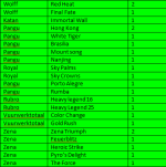 Losse producten buiten show.png