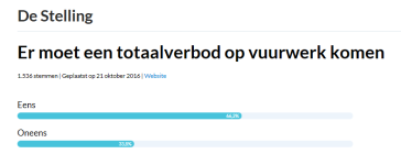 zeelandnetpoll.PNG