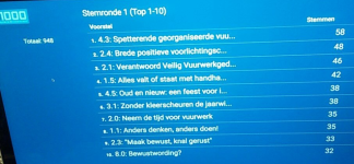 stemmingEnschede.PNG