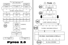 pyros 2.0.jpg