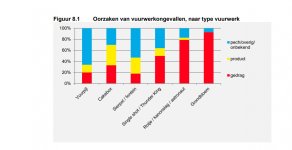 Vuurwerkletsel - 4.jpg