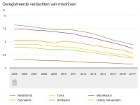 geregistreerde-verdachte.jpg