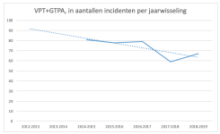 VTP-en-GTPA.png