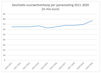 Vuurwerkverkoop.png