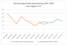 Verzekeringsschade.png