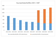 Vuurwerksachtoffers.png
