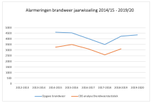 Brandweer.png