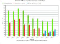 Grafiek SEH vuurwerkslachtoffers tm 2020.jpg