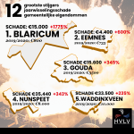 Infographic-schadedossier.1.0.png Infographic-schadedossier.1.0.png