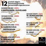 Infographic-schadedossier-6-12.jpg