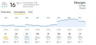 Weer eibergen.JPG