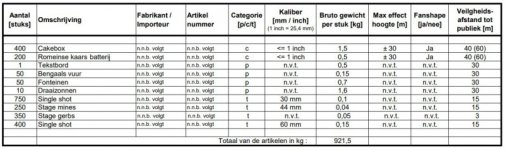 Schietlijst Groningens ontzet.jpg