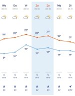 het weer.jpg
