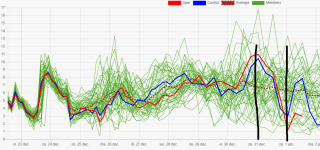 EC12_wind_Gilze.png