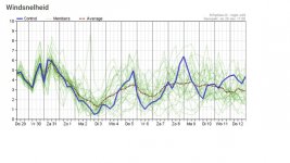 gfs 17 uur 29 12 2022 zuid.jpg