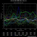 gfs-de-bilt-knmi-nl-52n.jpeg.jpg