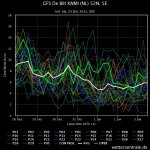 gfs-de-bilt-knmi-nl-52n.jpeg-1.jpg
