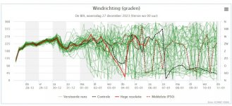 windrichting.jpg