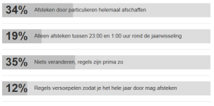 statistieken vwvb.png