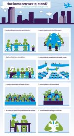 infographic-hoe-komt-een-wet-tot-stand.jpg