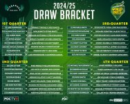 PDCbracket.jpg