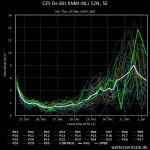 gfs-de-bilt-knmi-nl-52n-1.jpeg