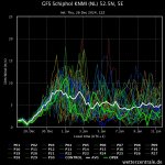 gfs-schiphol-knmi-nl-525.jpeg