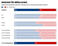 Enquette Stern.de - Vuurwerkverbod_1.JPG