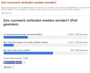 Poll 112barneveld.nl.JPG