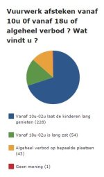 Poll noordwijktoday.nl.JPG