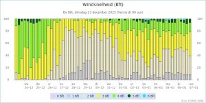 KNMI_kanspluim_De Bilt_Windsnelheid_2025122300  (1).jpeg