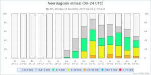 KNMI_kanspluim_De Bilt_Neerslag_2025122300 .jpeg