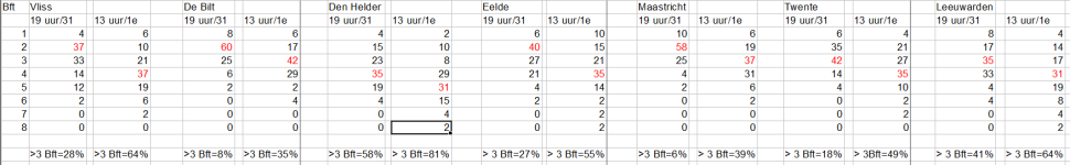 kansverdeling wind 24 12 2025 ochtend.png